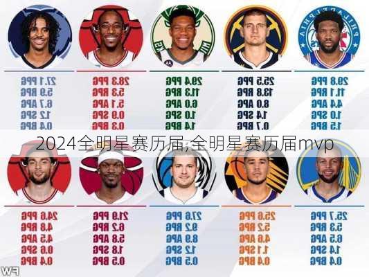 全明星赛历届,全明星赛历届mvp