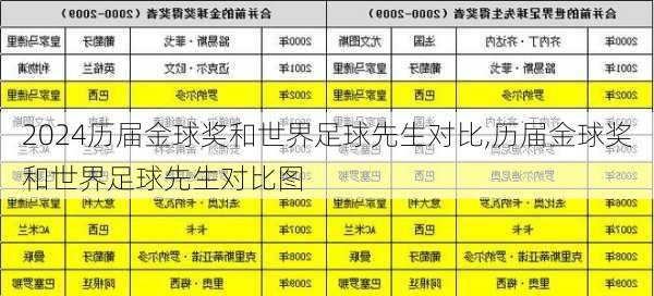 历届金球奖和世界足球先生对比,历届金球奖和世界足球先生对比图