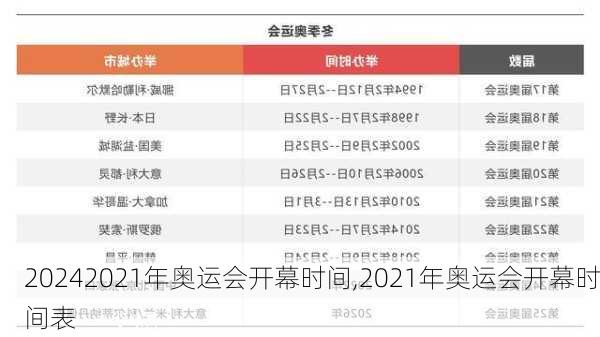 2021年奥运会开幕时间,2021年奥运会开幕时间表