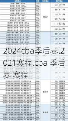 cba季后赛l2021赛程,cba 季后赛 赛程