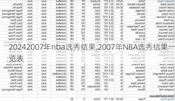 2007年nba选秀结果,2007年NBA选秀结果一览表