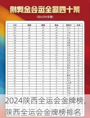 陕西全运会金牌榜,陕西全运会金牌榜排名