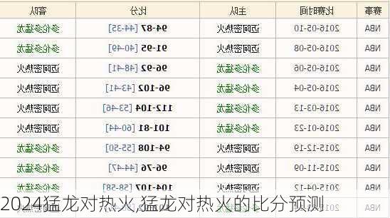 猛龙对热火,猛龙对热火的比分预测