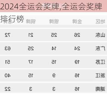 全运会奖牌,全运会奖牌排行榜