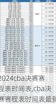 cba决赛赛程表时间表,cba决赛赛程表时间表最新