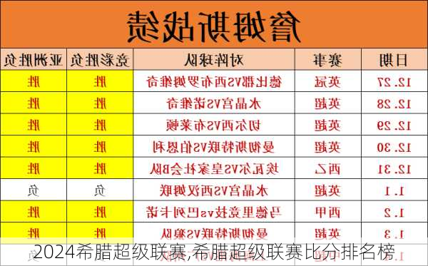 希腊超级联赛,希腊超级联赛比分排名榜