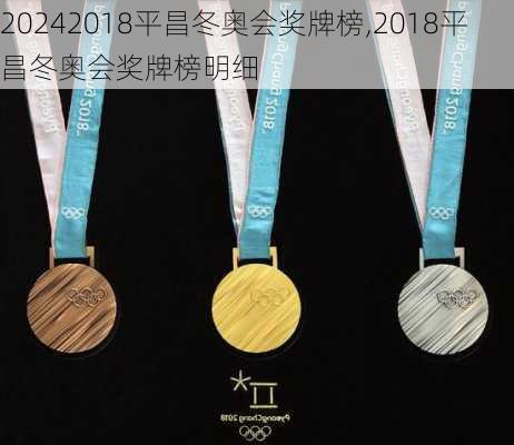 2018平昌冬奥会奖牌榜,2018平昌冬奥会奖牌榜明细