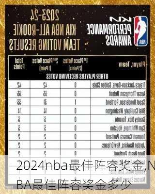 nba最佳阵容奖金,NBA最佳阵容奖金多少