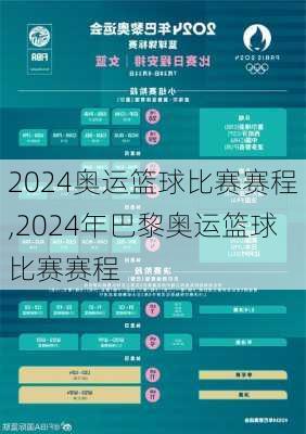 奥运篮球比赛赛程,2024年巴黎奥运篮球比赛赛程