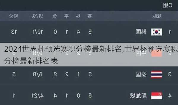 世界杯预选赛积分榜最新排名,世界杯预选赛积分榜最新排名表