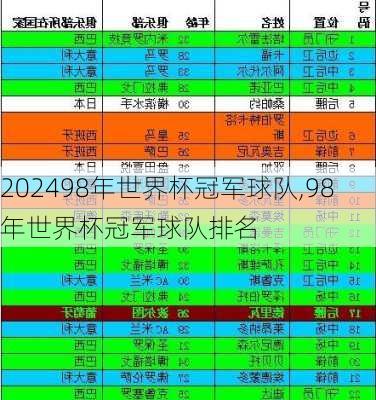 98年世界杯冠军球队,98年世界杯冠军球队排名