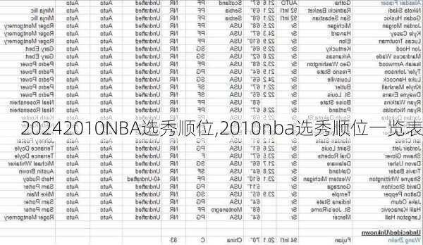 2010NBA选秀顺位,2010nba选秀顺位一览表