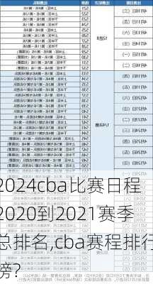 cba比赛日程2020到2021赛季总排名,cba赛程排行榜?