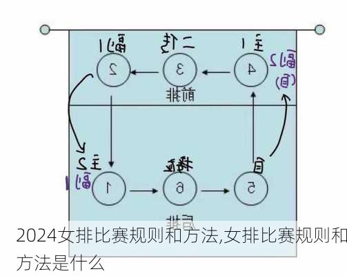 女排比赛规则和方法,女排比赛规则和方法是什么