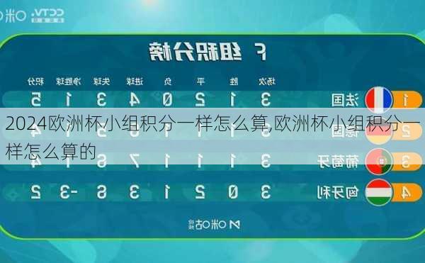 欧洲杯小组积分一样怎么算,欧洲杯小组积分一样怎么算的