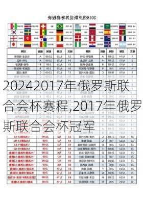 2017年俄罗斯联合会杯赛程,2017年俄罗斯联合会杯冠军