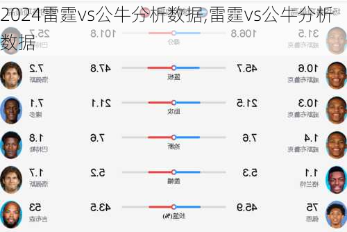 雷霆vs公牛分析数据,雷霆vs公牛分析数据