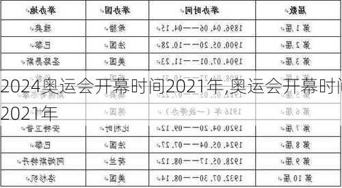 奥运会开幕时间2021年,奥运会开幕时间2021年