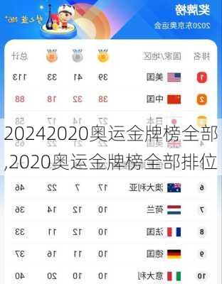 2020奥运金牌榜全部,2020奥运金牌榜全部排位