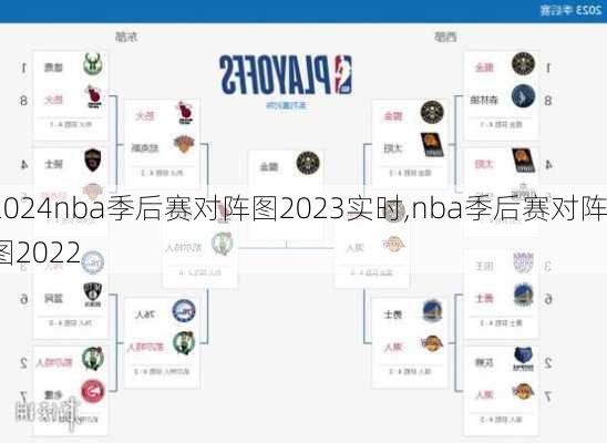 nba季后赛对阵图2023实时,nba季后赛对阵图2022