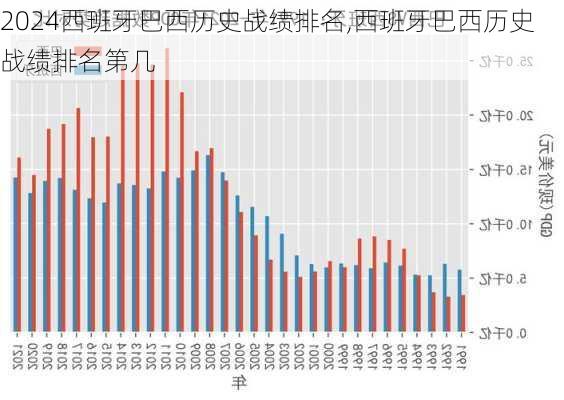 西班牙巴西历史战绩排名,西班牙巴西历史战绩排名第几