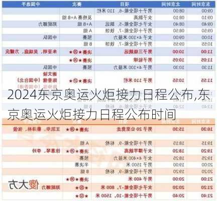 东京奥运火炬接力日程公布,东京奥运火炬接力日程公布时间