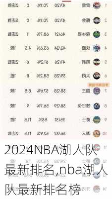 NBA湖人队最新排名,nba湖人队最新排名榜