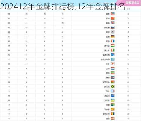 12年金牌排行榜,12年金牌排名