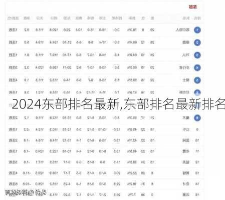 东部排名最新,东部排名最新排名