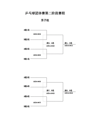 奥运会乒乓球团体比赛顺序,奥运会乒乓球团体比赛顺序是什么