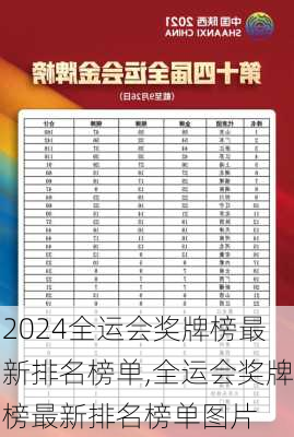 全运会奖牌榜最新排名榜单,全运会奖牌榜最新排名榜单图片