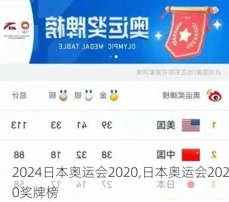 日本奥运会2020,日本奥运会2020奖牌榜