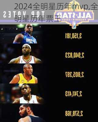 全明星历年mvp,全明星历年票王