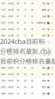 cba目前积分榜排名最新,cba目前积分榜排名最新