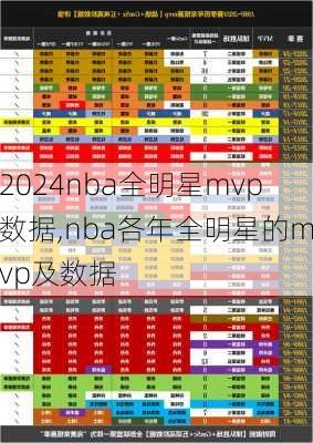 nba全明星mvp数据,nba各年全明星的mvp及数据