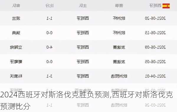 西班牙对斯洛伐克胜负预测,西班牙对斯洛伐克预测比分