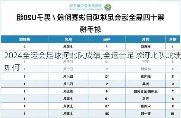 全运会足球河北队成绩,全运会足球河北队成绩如何