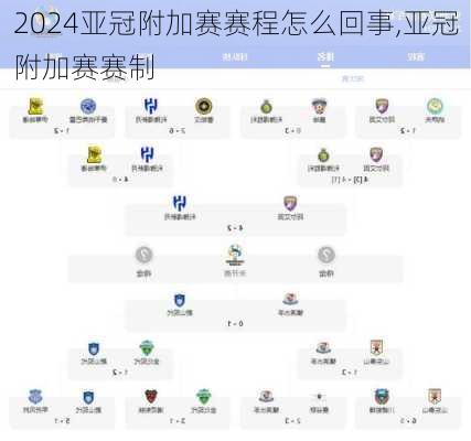 亚冠附加赛赛程怎么回事,亚冠附加赛赛制