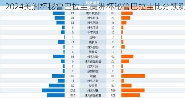 美洲杯秘鲁巴拉圭,美洲杯秘鲁巴拉圭比分预测