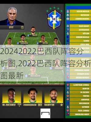 2022巴西队阵容分析图,2022巴西队阵容分析图最新