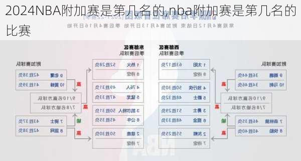 NBA附加赛是第几名的,nba附加赛是第几名的比赛