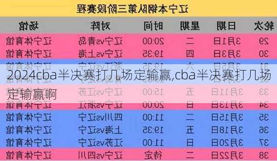 cba半决赛打几场定输赢,cba半决赛打几场定输赢啊