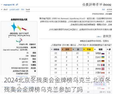 北京冬残奥会金牌榜乌克兰,北京冬残奥会金牌榜乌克兰参加了吗