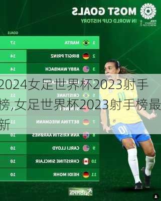 女足世界杯2023射手榜,女足世界杯2023射手榜最新