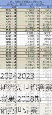 2023斯诺克世锦赛赛程赛果,2028斯诺克世锦赛