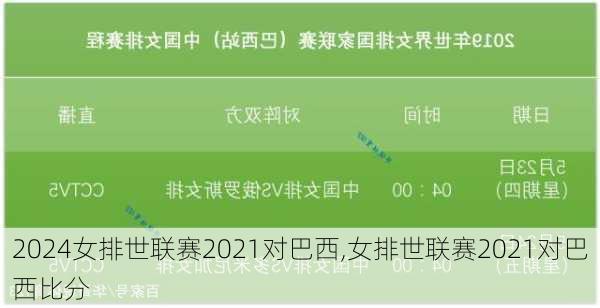 女排世联赛2021对巴西,女排世联赛2021对巴西比分