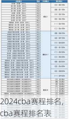 cba赛程排名,cba赛程排名表