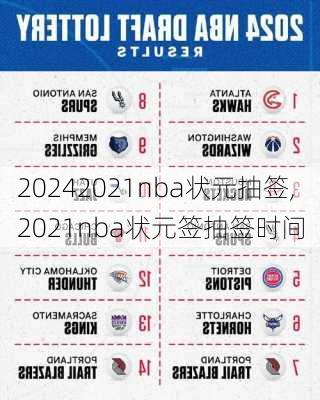 2021nba状元抽签,2021nba状元签抽签时间