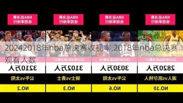 2018年nba总决赛收视率,2018年nba总决赛观看人数