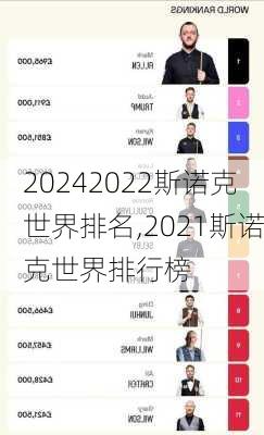 2022斯诺克世界排名,2021斯诺克世界排行榜